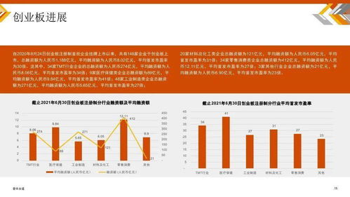 2021年上半年中国TMT行业IPO回顾与前瞻 金融信息技术外包视角下的机遇与挑战
