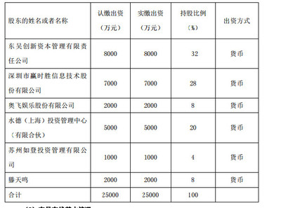 布局更加合理，思路更加开阔——金融信息技术外包的发展新路径